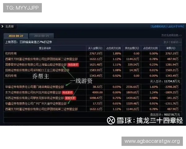 如何选择优质的ag视讯国际厅平台，提升游戏体验与赢率的实用指南